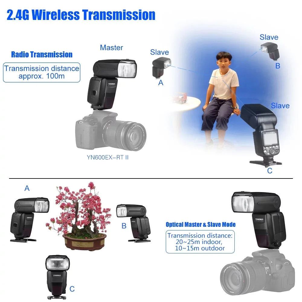 YONGNUO YONGNUO YN600EX RT II Professional Creative TTL Master Flash Speedlite 2.4G Wireless 1/8000s HSS GN60 Support Auto/ Manual Zooming for Canon Camera as 600EX RT YN6000 EX RT II