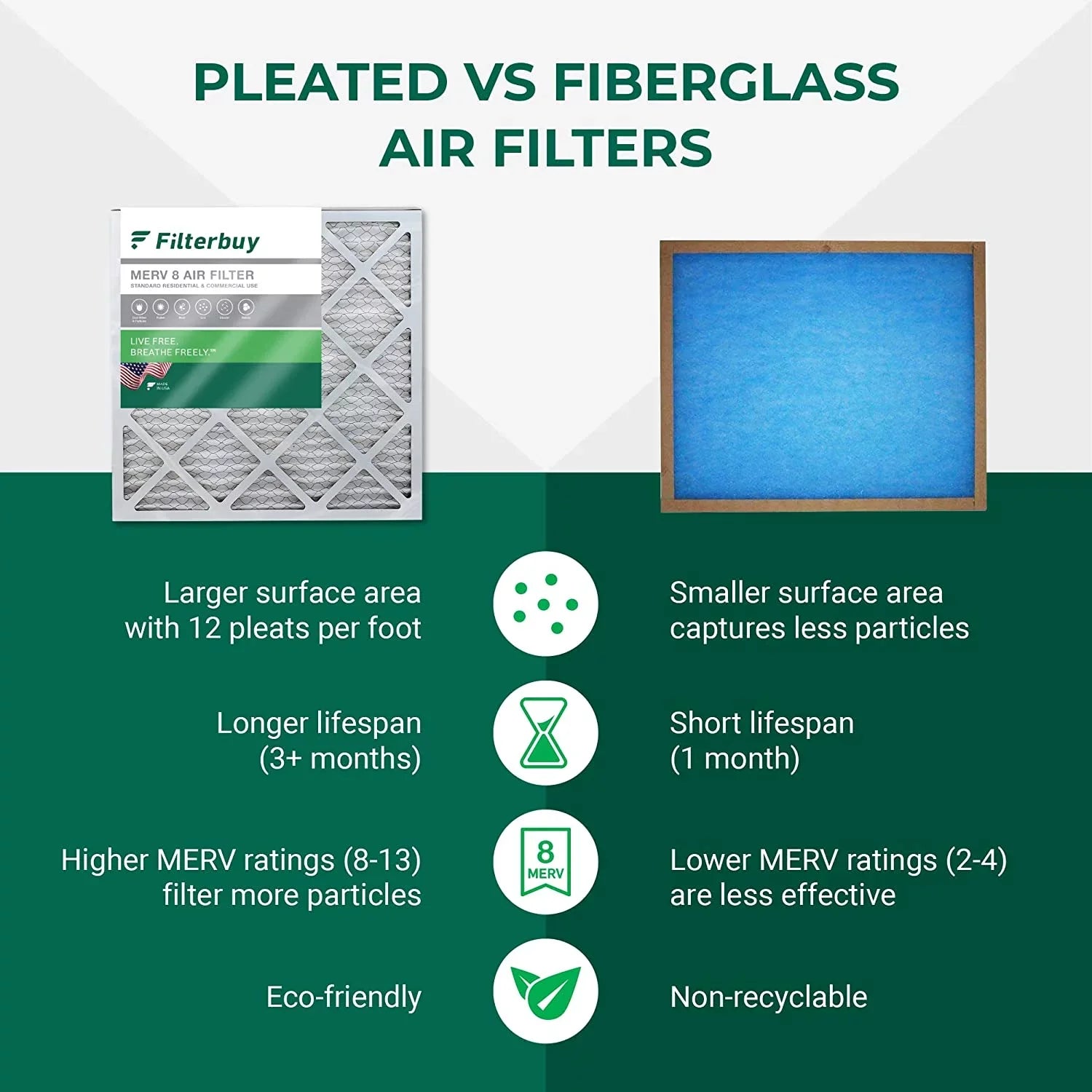 Filterbuy 20x32x2 MERV 8 Pleated HVAC AC Furnace Air Filters (3-Pack)