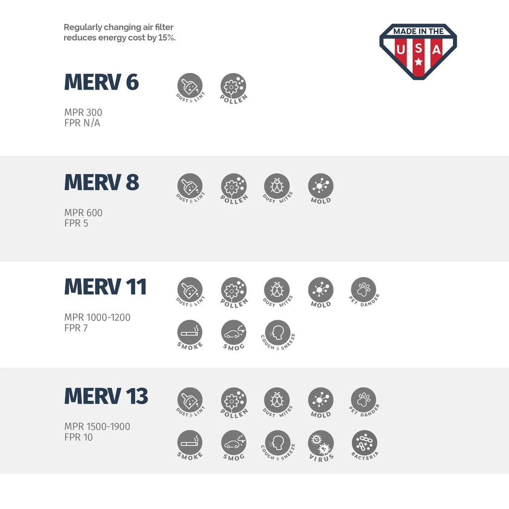 Aerostar 20x20x4 MERV 11, Pleated Air Filter, 20 x 20 x 4, Box of 1, Made in the USA