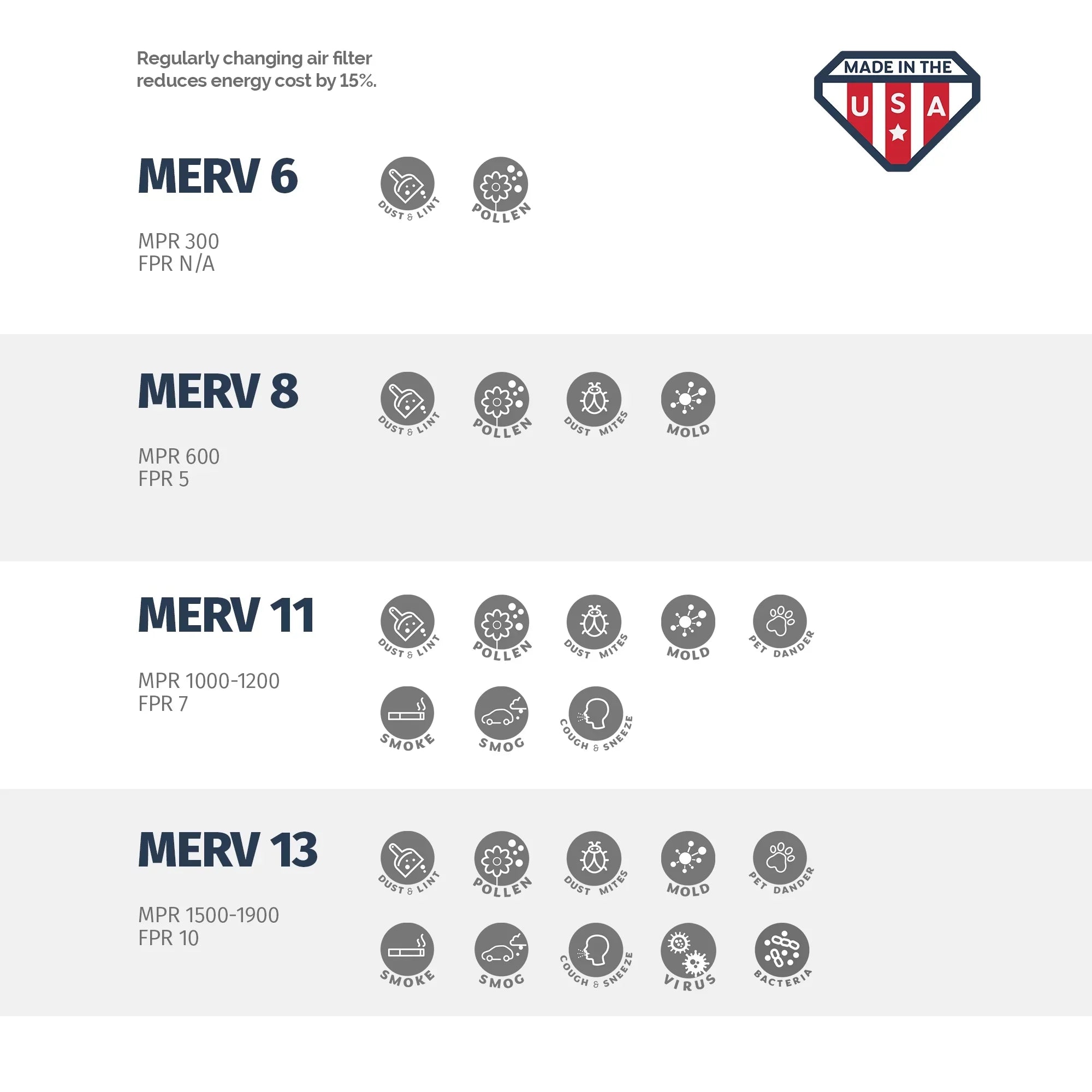 20x22x1 Air Filter by Aerostar - MERV 13, Box of 2