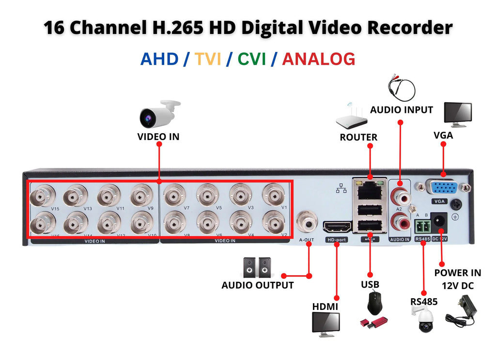 Evertech 16 Channel Hybrid DVR 1080P Security Camera Recorder with 8TB HDD Suitable with AHD TVI CVI Analog Cameras