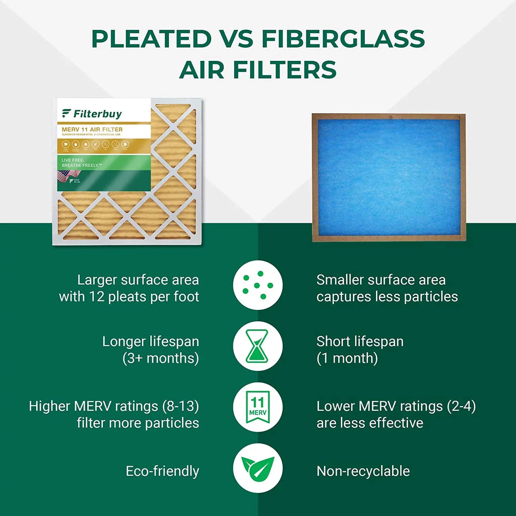Filterbuy 16x25x4 MERV 11 Pleated HVAC AC Furnace Air Filters (6-Pack)