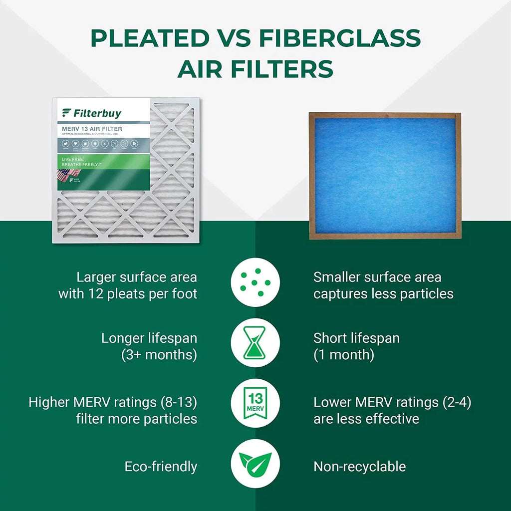 Filterbuy 16x20x1 MERV 13 Pleated HVAC AC Furnace Air Filters (6-Pack)
