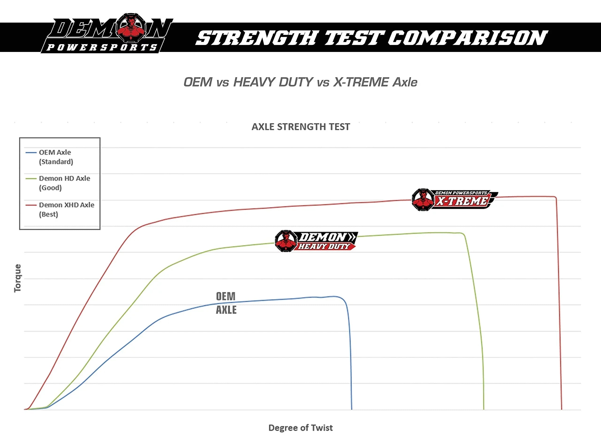 Demon Powersports Front Left/Right Heavy Duty Axle (2007-14) (2016-19) Yamaha Grizzly/Kodiak, Made of 4340 Chromoly Steel, Dual Heat Treated High Strength, Wider Angles & Molybdenum Grease Precision