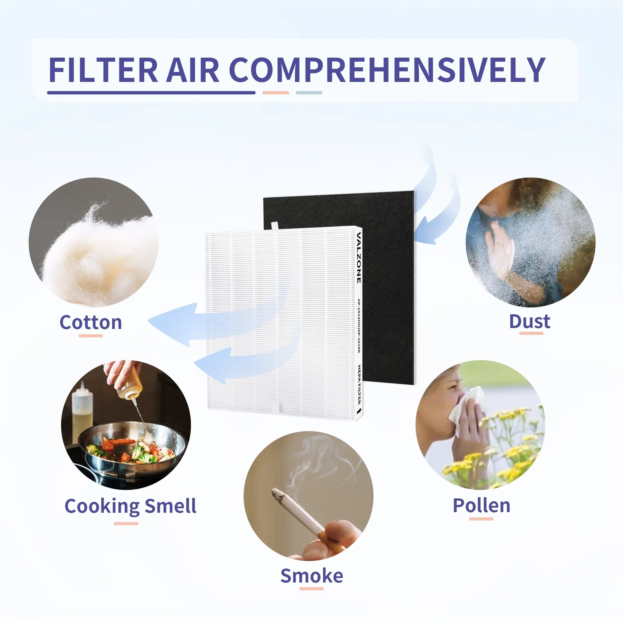 DAJDAH AP-1512HH Fitting with Coway Airmega 200M and Coway Air Purifier AP-1512HH AP-1519P AP-1518R, Part#3304899, Compare to AP-1512HH-FP | 2 HEPA Filter + 8 Pre-Cut Carbon Filter