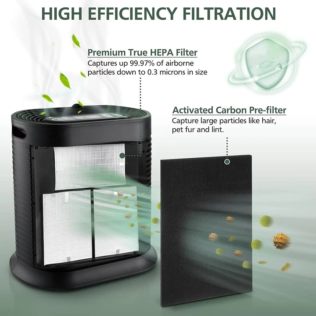 Air Purifier HEPA 13 Filter R, HRF-R3 Suitable with Honeywell Air Purifier HPA300 3 Pack with 4 Pack Precut Activated Carbon Pre-Filters Replacement HRF-AP1,Home Air Purifier Parts & Accessories