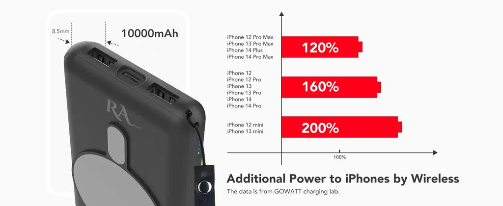 Rabrand Magsafe Fast Charging Portable Power Bank, Solar Wireless Magnetic Phone Charger 5000 Mah