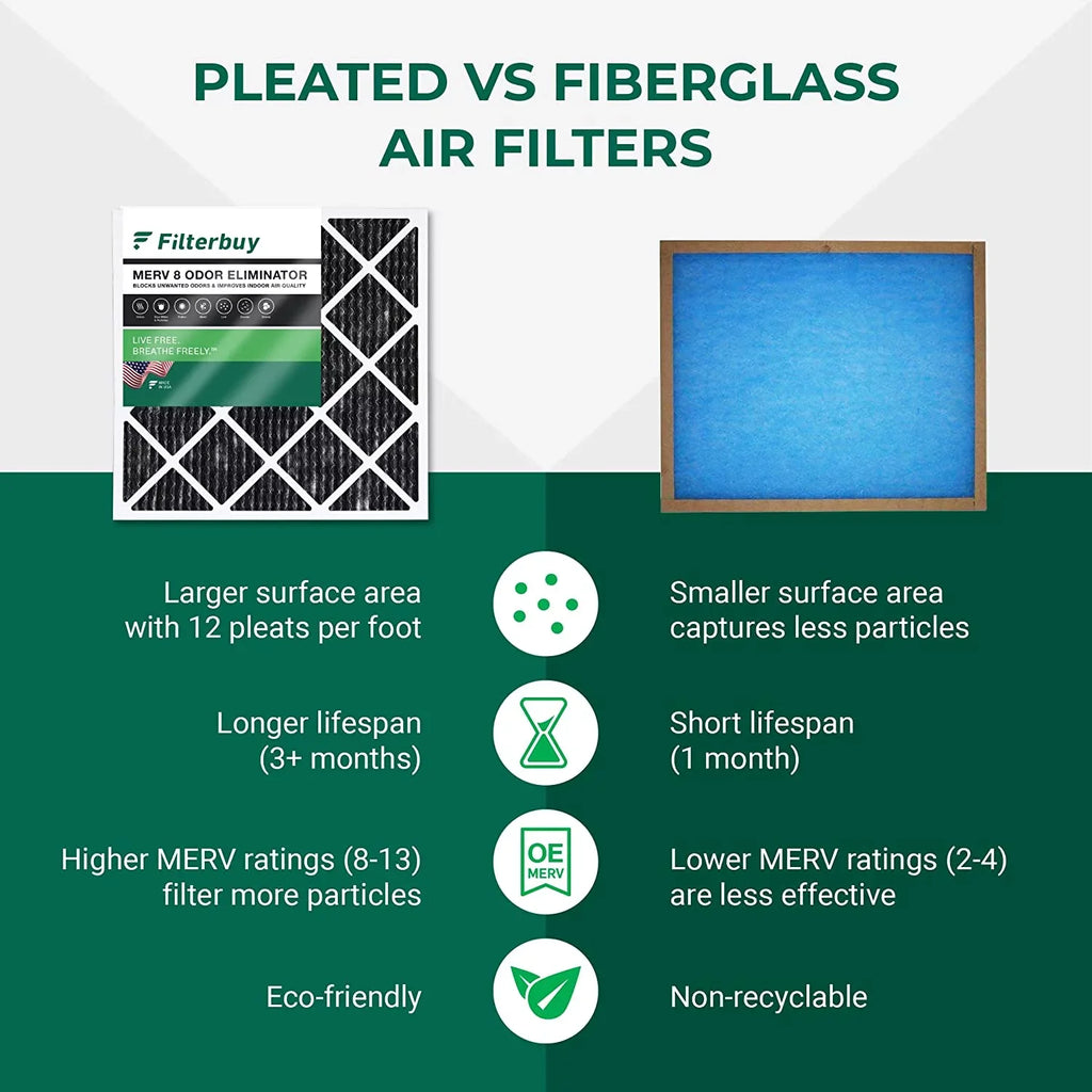 Filterbuy 20x24x1 MERV 8 Odor Eliminator Pleated HVAC AC Furnace Air Filters with Activated Carbon (3-Pack)