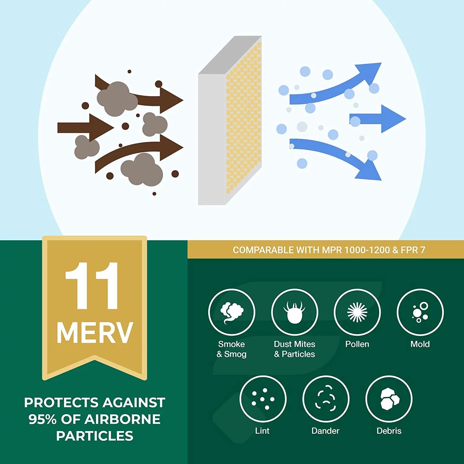 Filterbuy 16x25x4 MERV 11 Pleated HVAC AC Furnace Air Filters (6-Pack)