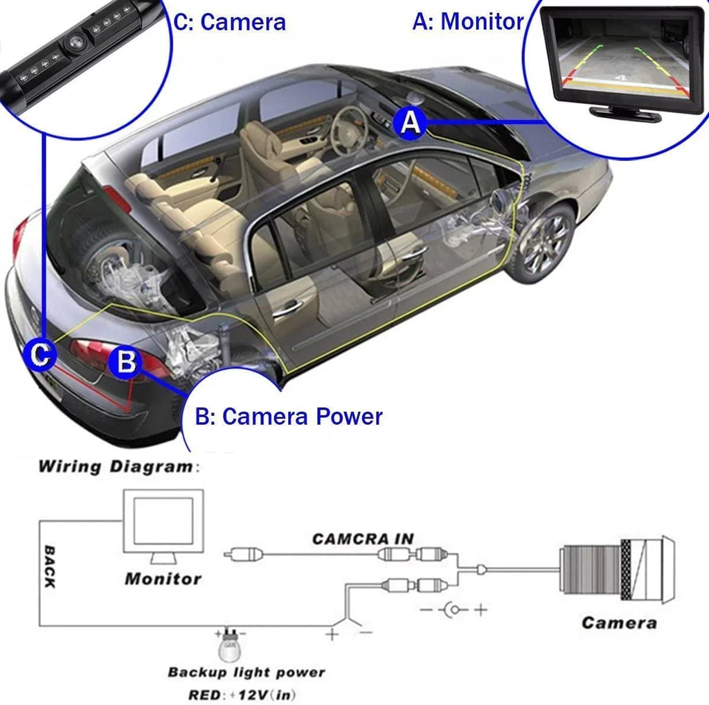 CAM125 Backup Camera Frame License Plate HD Night Vision Rear View 170° Angle Waterproof Matching with Jensen Car Radio CAR110W CAR710 CAR710X CAR8000 CAR910W CAR910X CDR7011 CM901MIR CMR2720