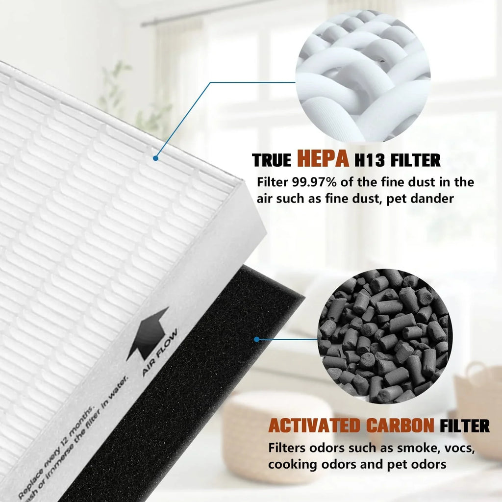 Air Purifier HEPA 13 Filter R, HRF-R3 Suitable with Honeywell Air Purifier HPA300 3 Pack with 4 Pack Precut Activated Carbon Pre-Filters Replacement HRF-AP1,Home Air Purifier Parts & Accessories