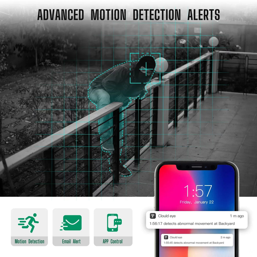Toguard CCTV Security Camera System Outdoor with 1TB Hard Drive, 2X3MP Wireless WiFi Dome Camera HDMI Connector