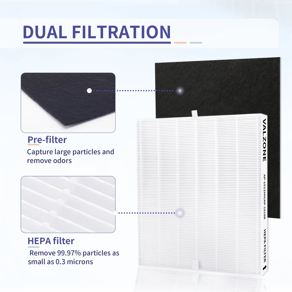 DAJDAH AP-1512HH Fitting with Coway Airmega 200M and Coway Air Purifier AP-1512HH AP-1519P AP-1518R, Part#3304899, Compare to AP-1512HH-FP | 2 HEPA Filter + 8 Pre-Cut Carbon Filter