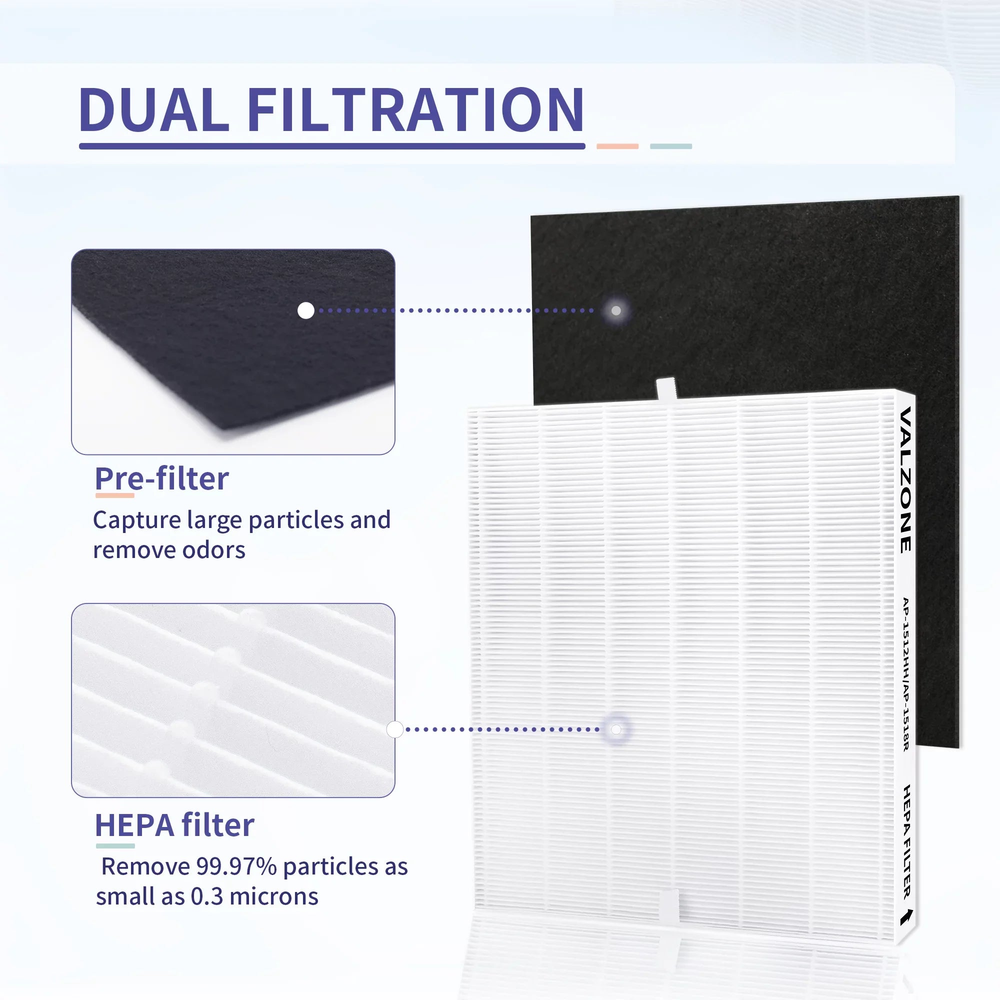 DAJDAH AP-1512HH Fitting with Coway Airmega 200M and Coway Air Purifier AP-1512HH AP-1519P AP-1518R, Part#3304899, Compare to AP-1512HH-FP | 2 HEPA Filter + 8 Pre-Cut Carbon Filter