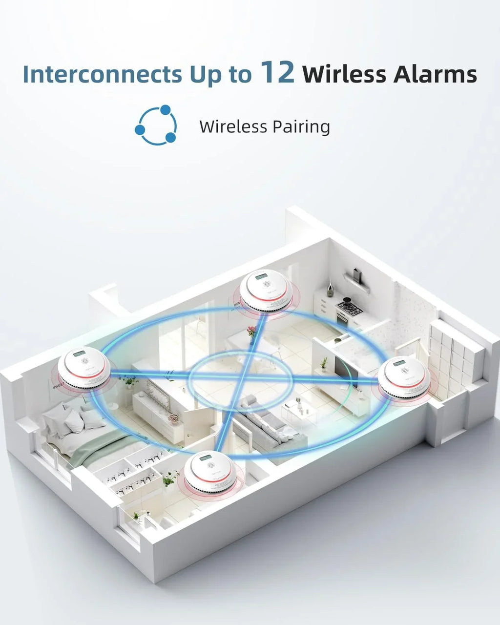 SITERWELL Wireless Interconnected Smoke Detector Carbon Monoxide Detector Combo with LCD Display, 2 in 1 Smoke and CO Detector with Test/Silence Button, Fire and CO Alarm with 3 AA Batteries, 1 Pack