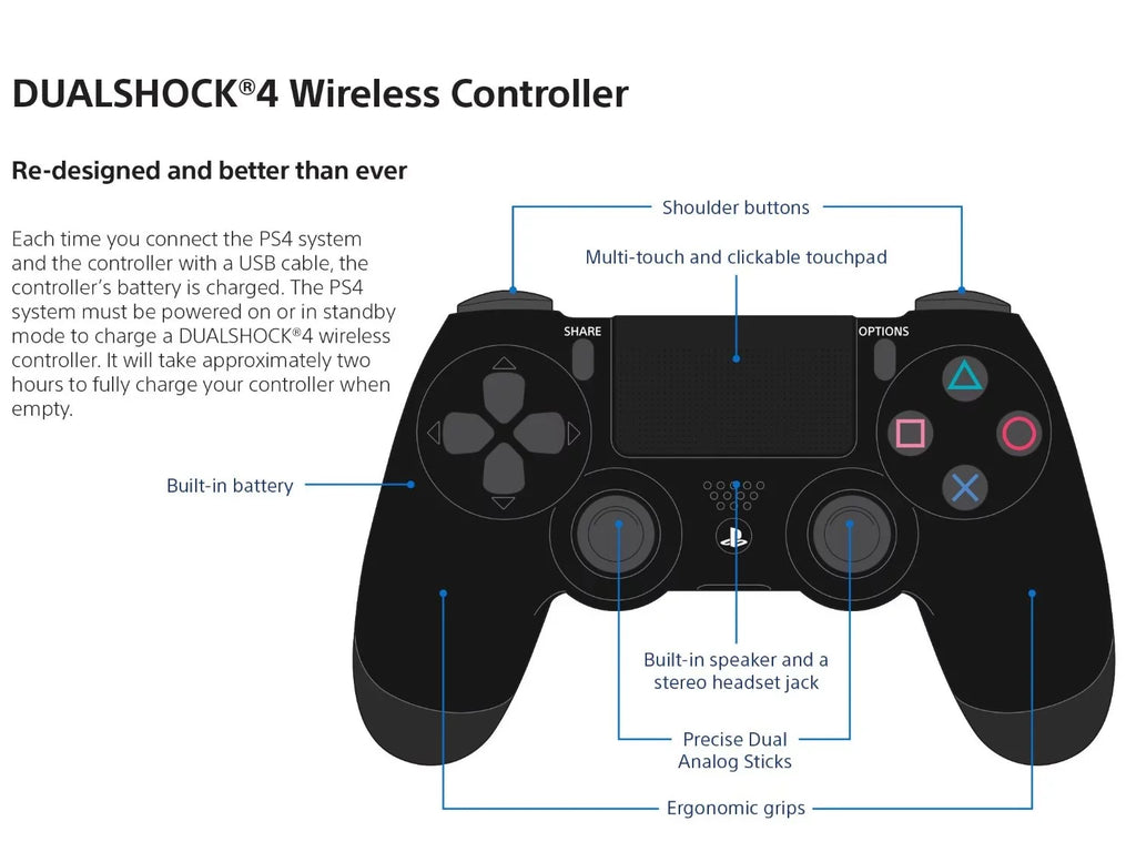 PlayStation 4 Glacier White DualShock Controller Wireless [Sony]