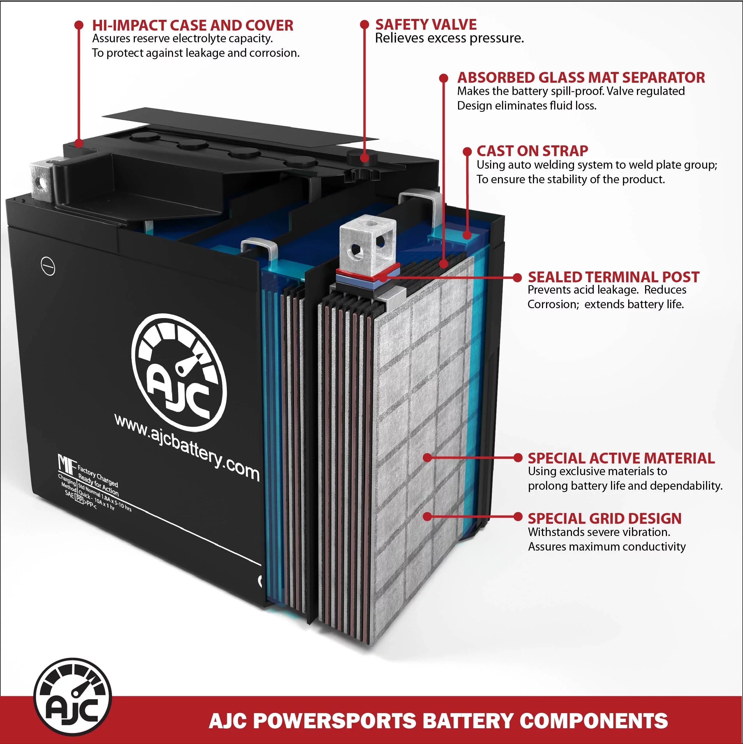 AJC Pro Battery Matching with Bombardier GTx 500Ss 597CC Snowmobile Replacement Battery (2006)